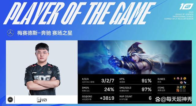 开云体育登录-DK翻盘V5，Uzi团战一打五鏖战多局四强赛，让粉丝疯狂欢呼的简单介绍