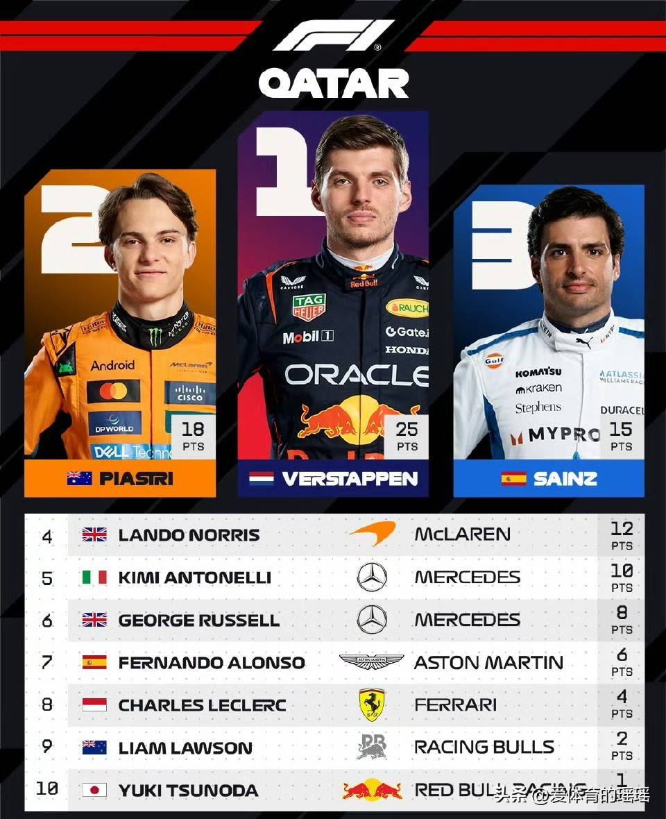 开云体育官方网站-包含红牛二队绝杀哈斯车队，塞恩斯关键制胜的词条